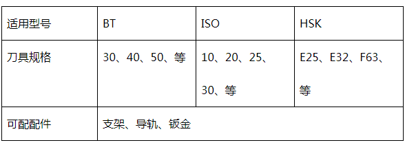 雕銑機刀庫 雕銑機刀庫