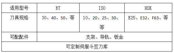 斗笠刀庫 斗笠刀庫