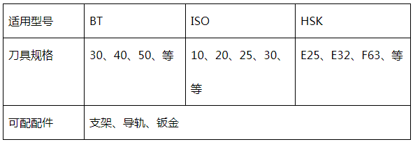 半圓伺服刀庫參數(shù) 半圓伺服刀庫參數(shù)