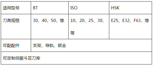斗笠刀庫參數(shù) 斗笠刀庫參數(shù)