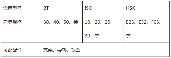 伺服刀庫參數(shù) 伺服刀庫參數(shù)